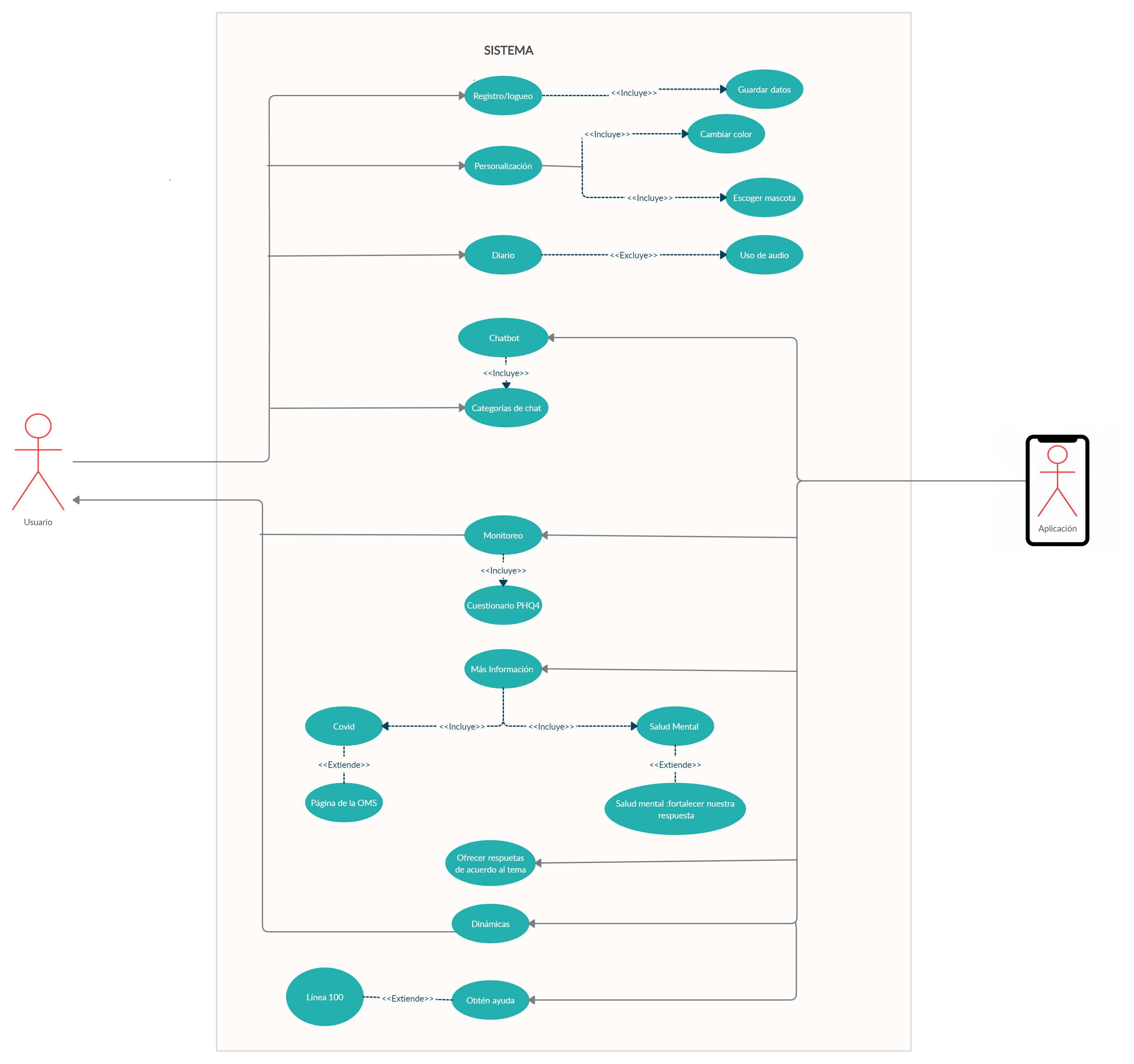 Diagrama De Diagrama De Casos De Uso Caso De Uso Imag